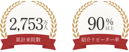 累計来院数2,753万人、紹介リピーター率90%以上