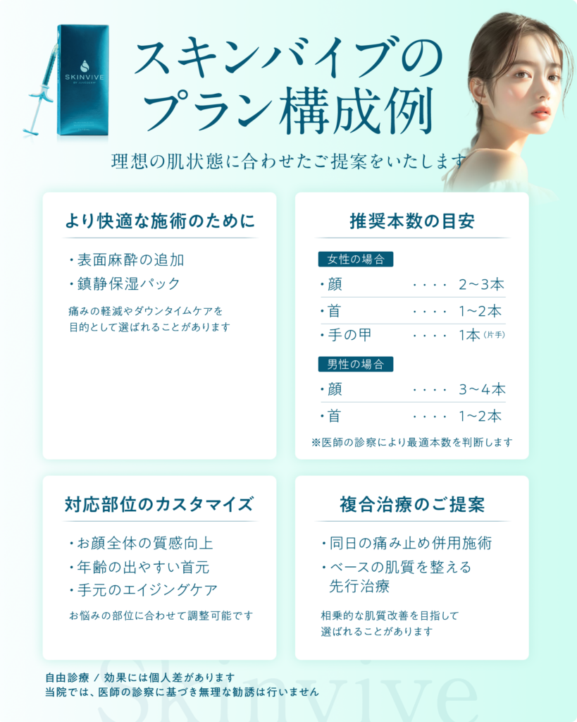 スキンバイブ構成